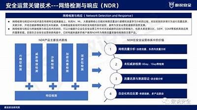 2023年网络安全发展动向及影响调查：未来展望与应对策略